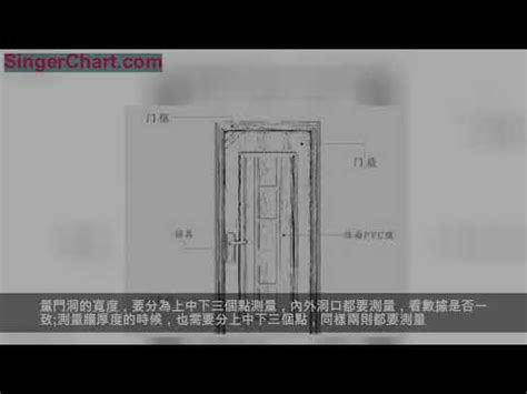 門長寬|【門 長寬】門的長寬尺寸與設計要點：打造舒適美觀居家環境 –